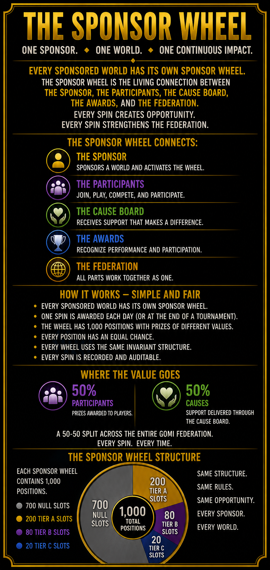 1000 Sponsorship Slots