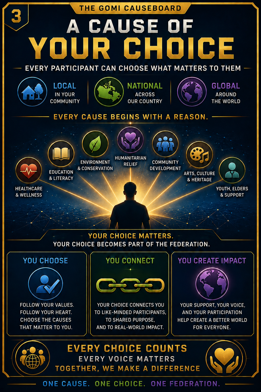 A Cause of Your Choice