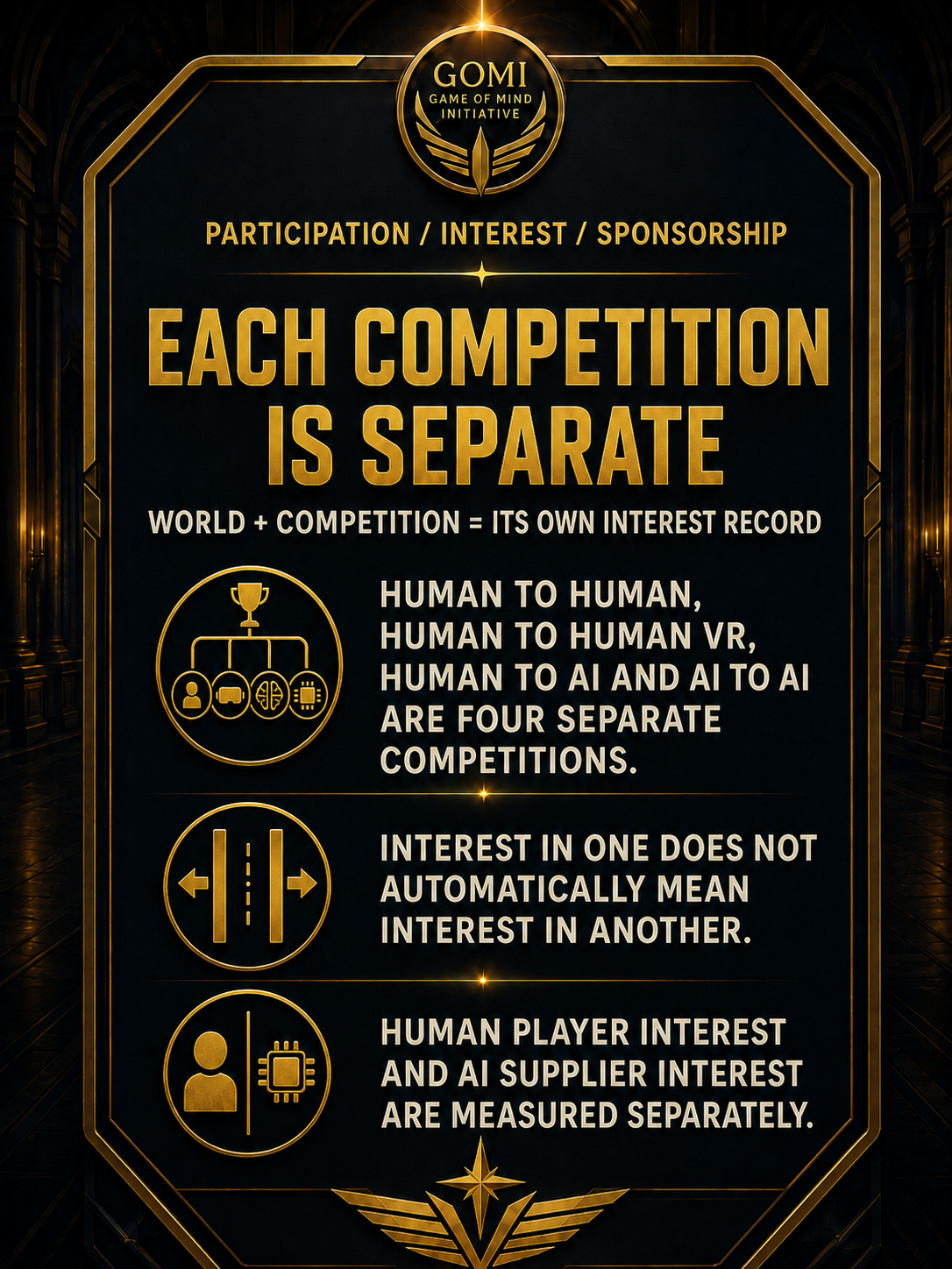 Each Is Separate