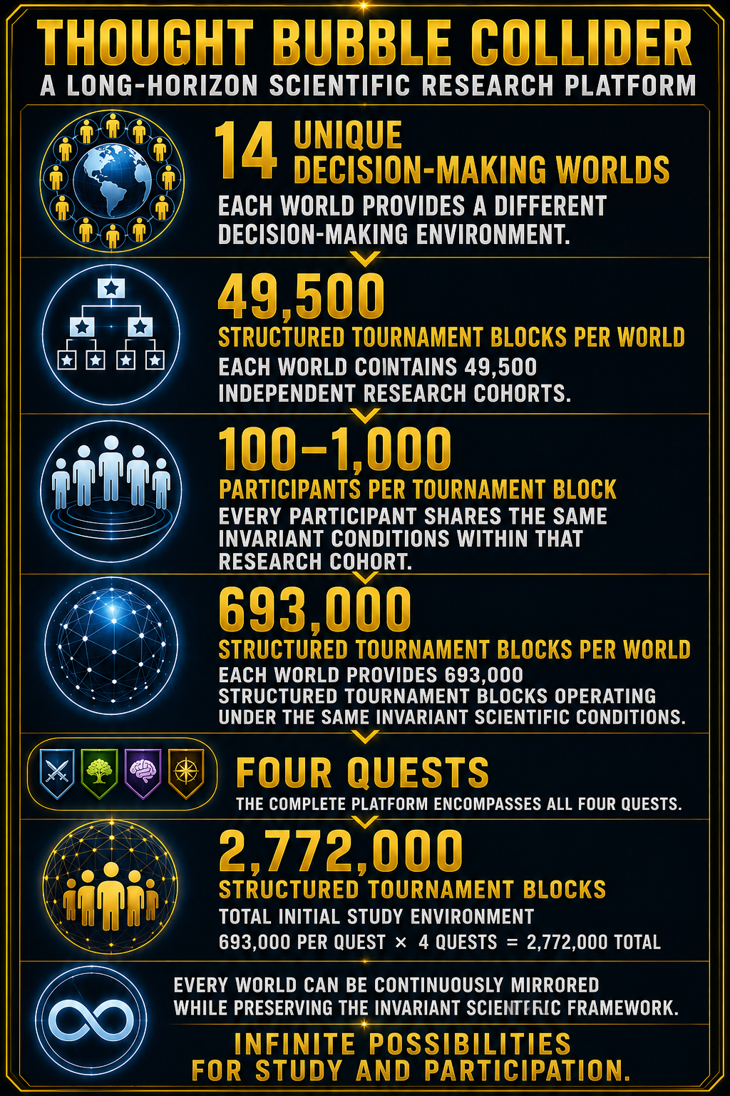 Infinite Possibilities