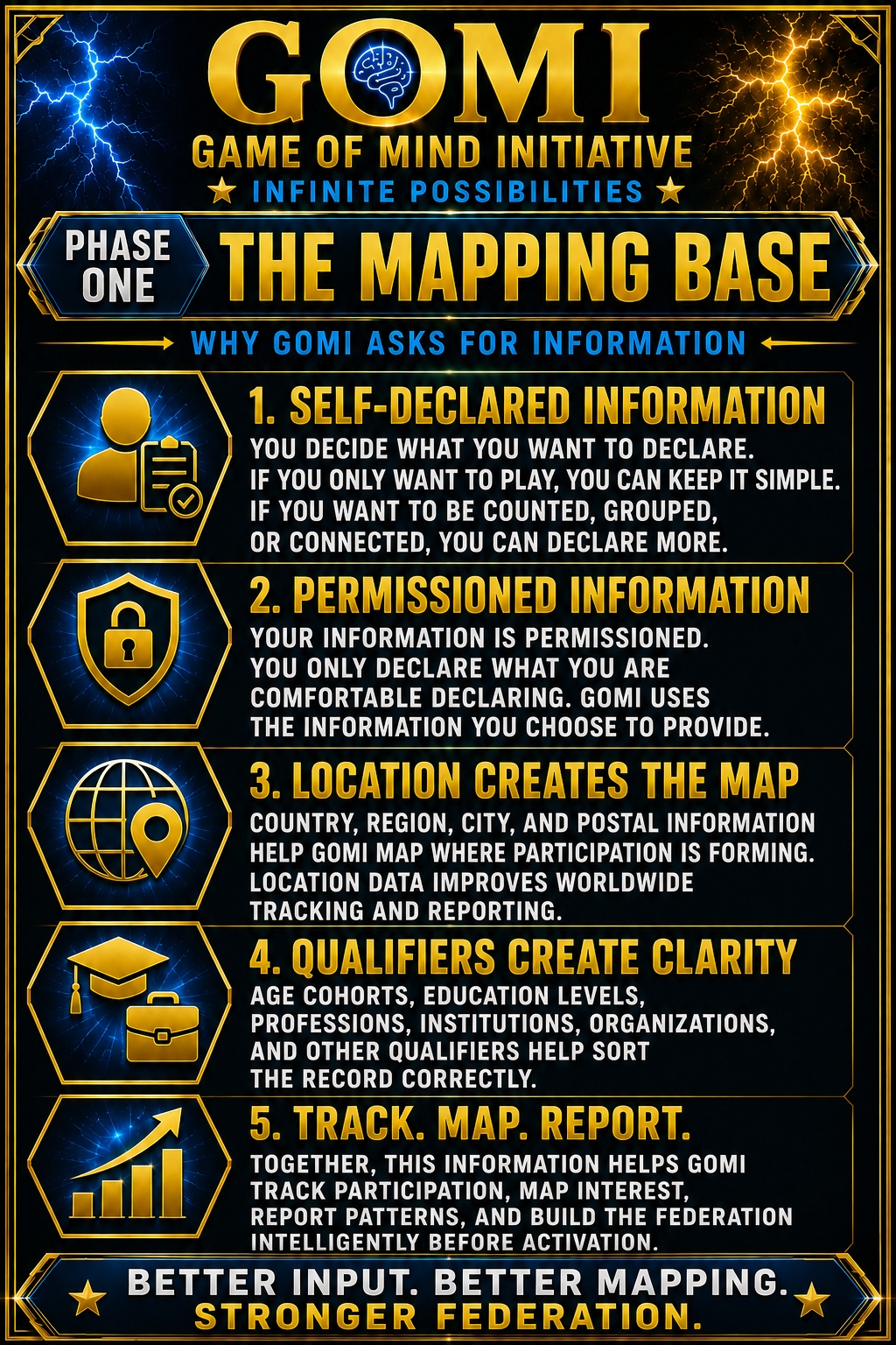 MAPPING BASE