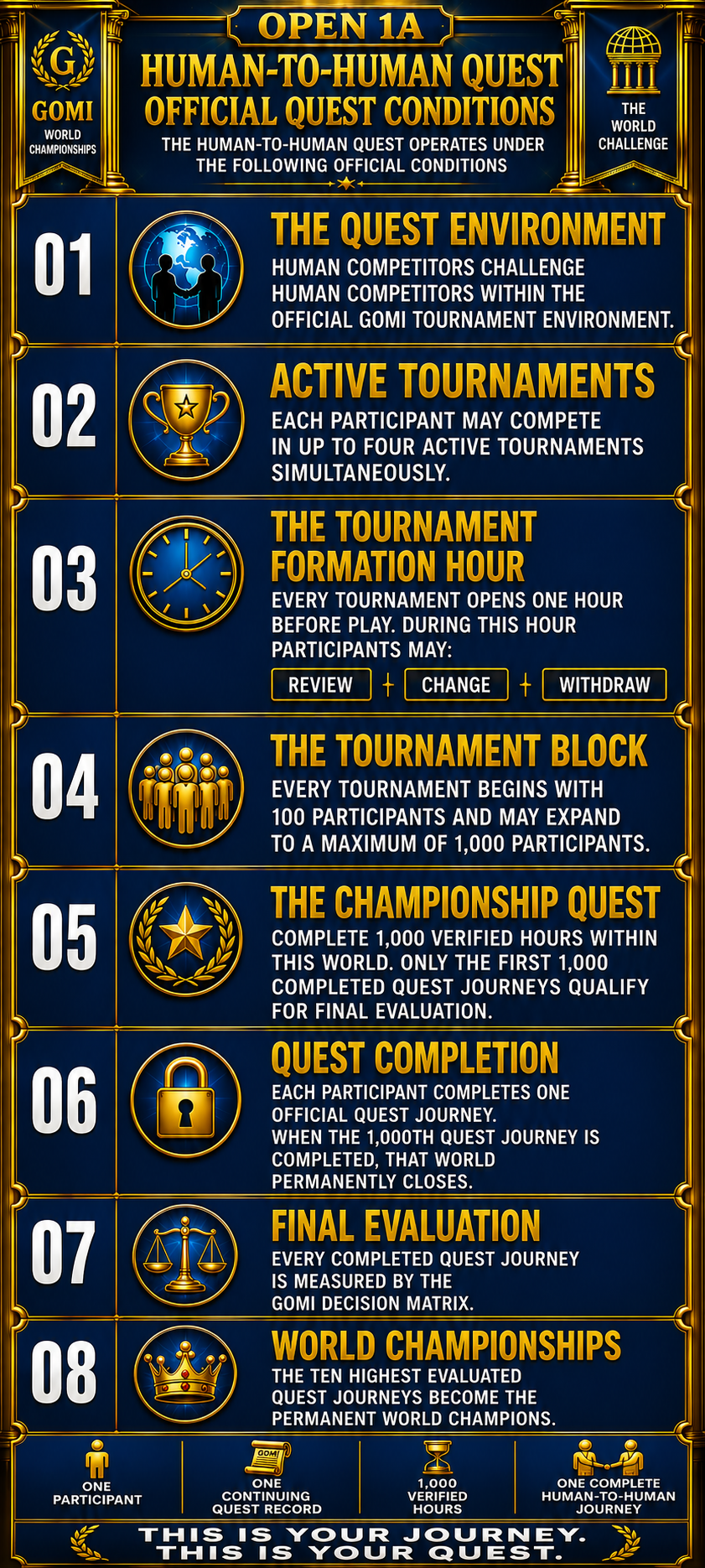 The Four Quests — Quest One Conditions