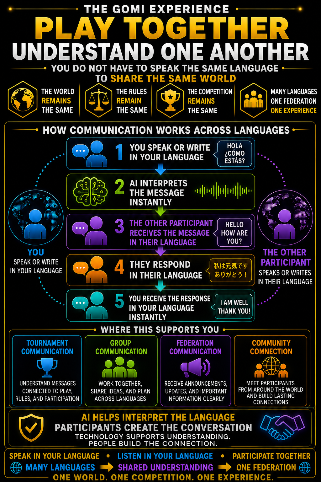Your Number Is Your Federation Identity