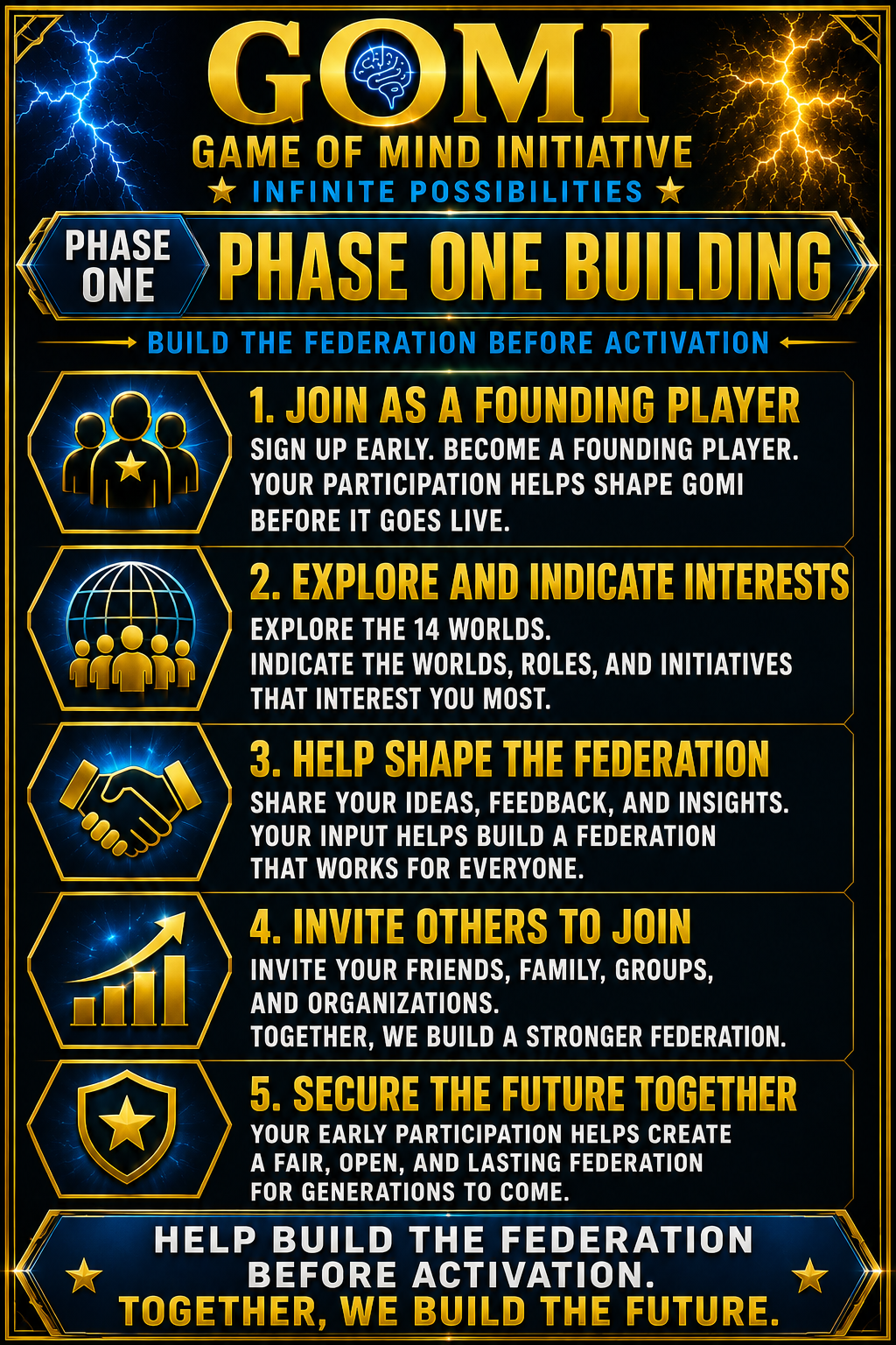 Phase One Building the Federation
