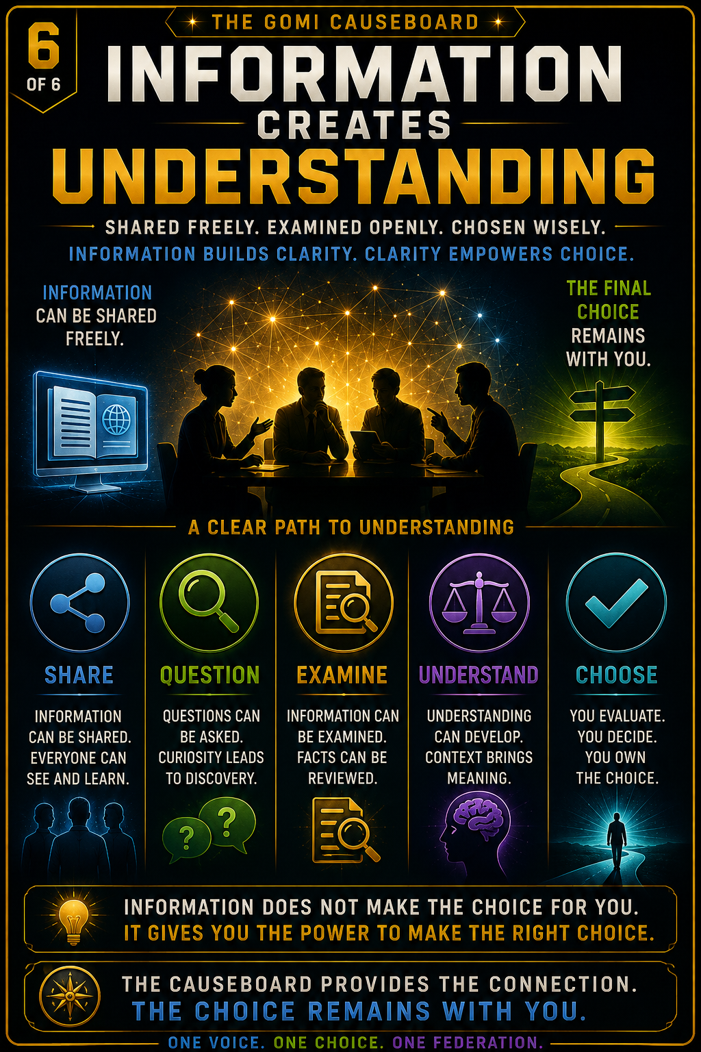 Information Creates Understanding