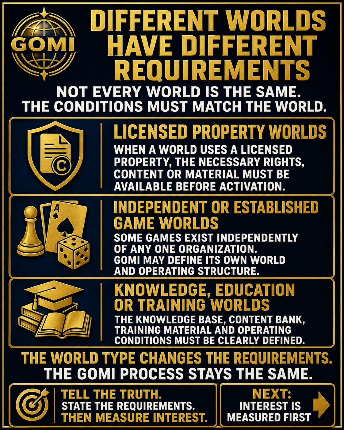 World Requirements