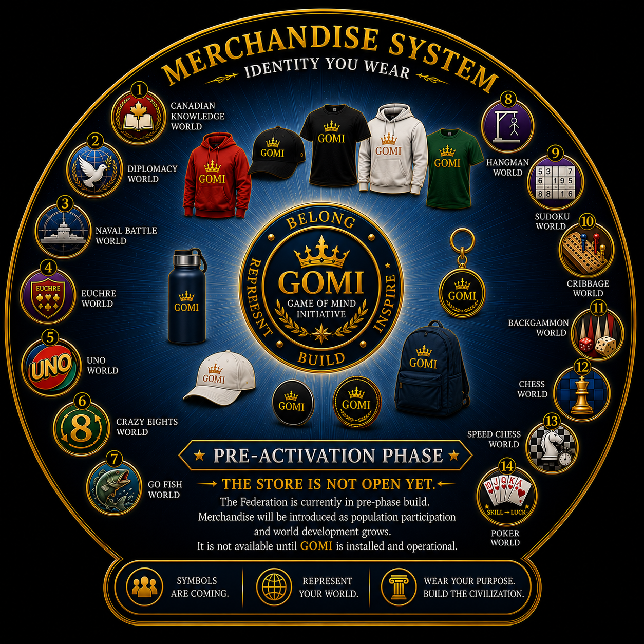 Merchandise System