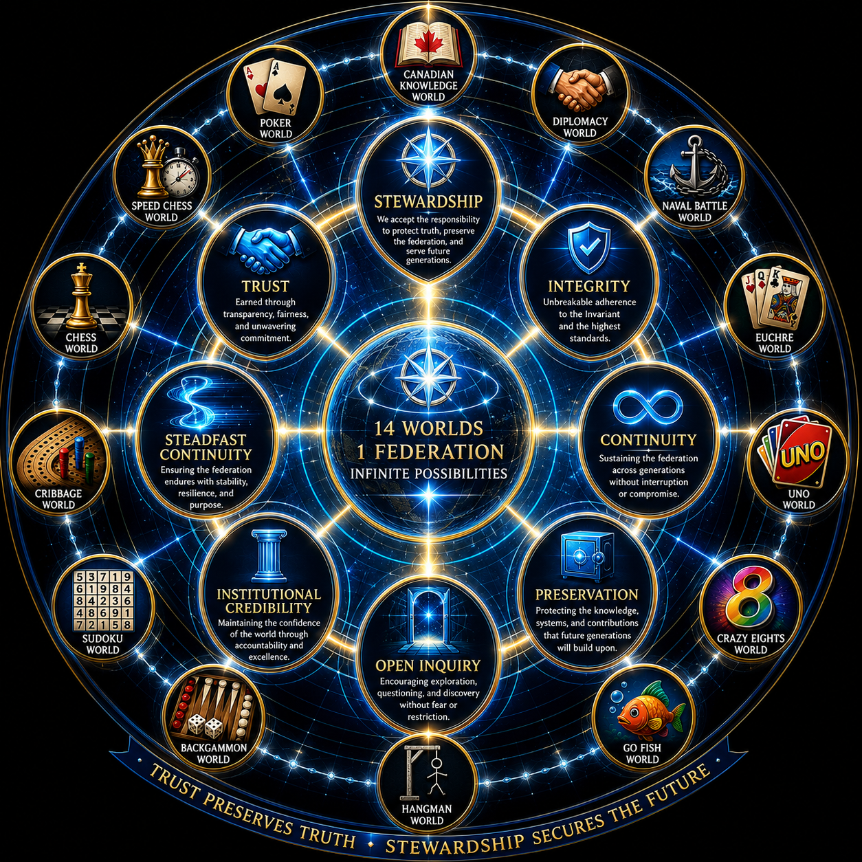 Stewardship Layer